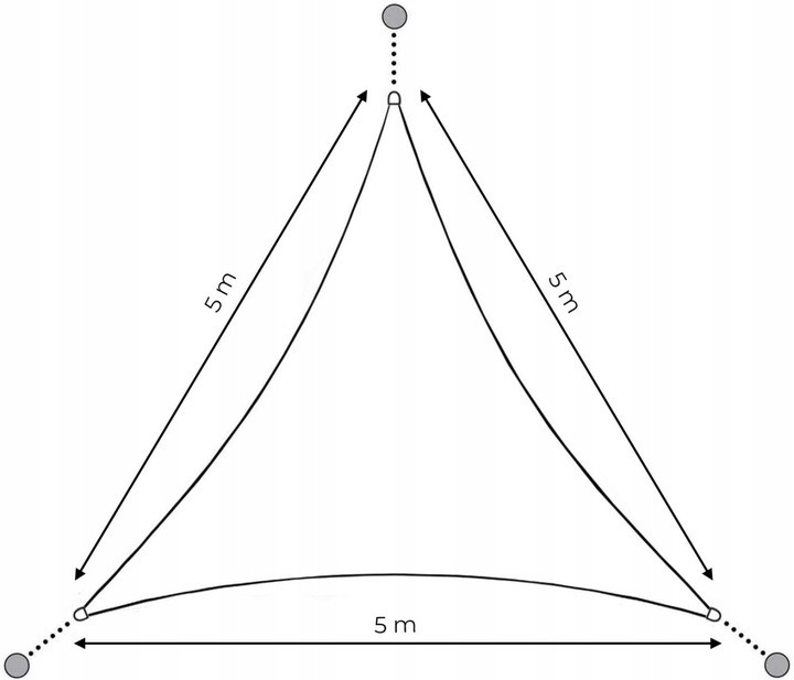 7-prelata